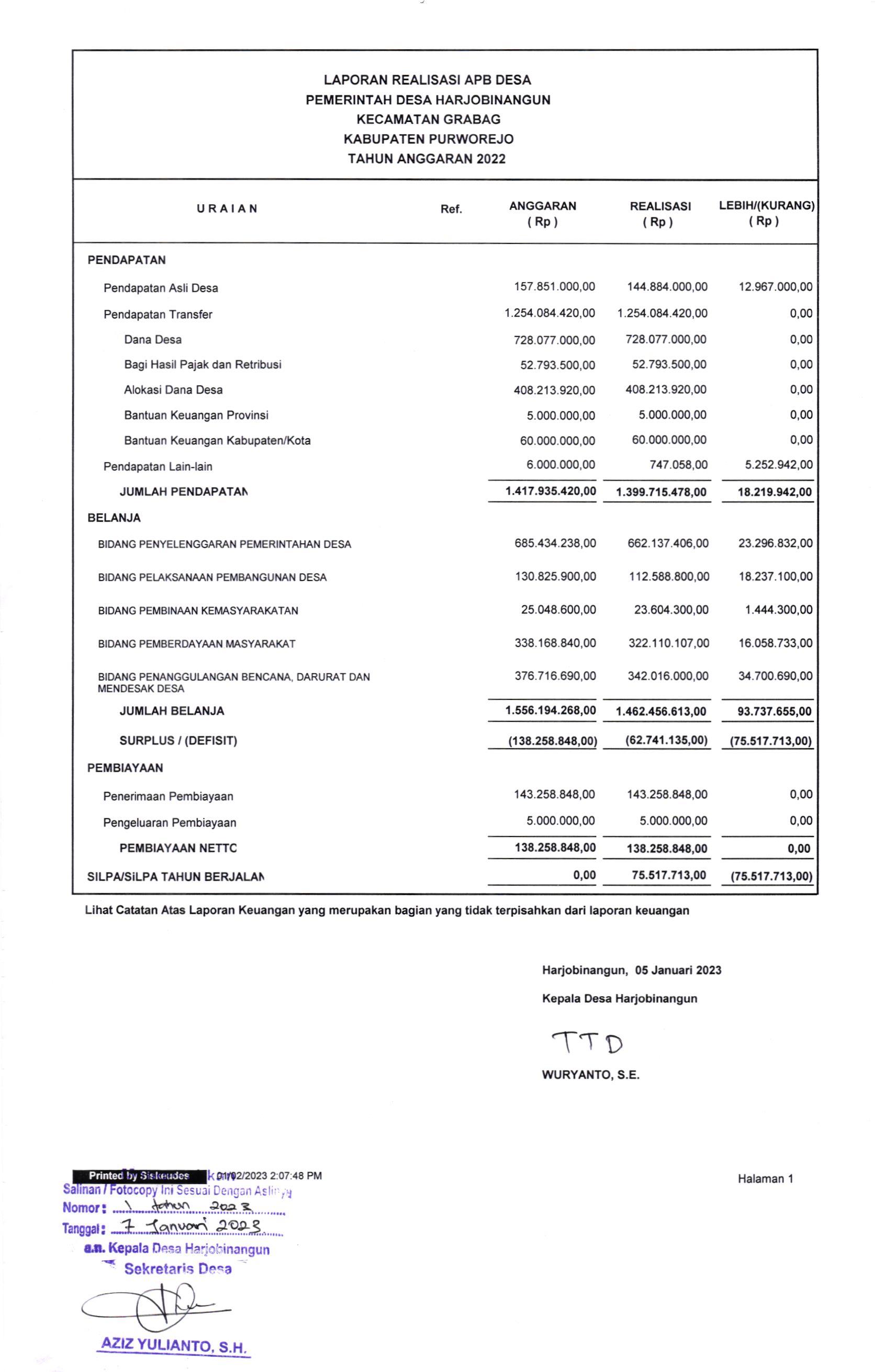 LPJ APBDesa 2022