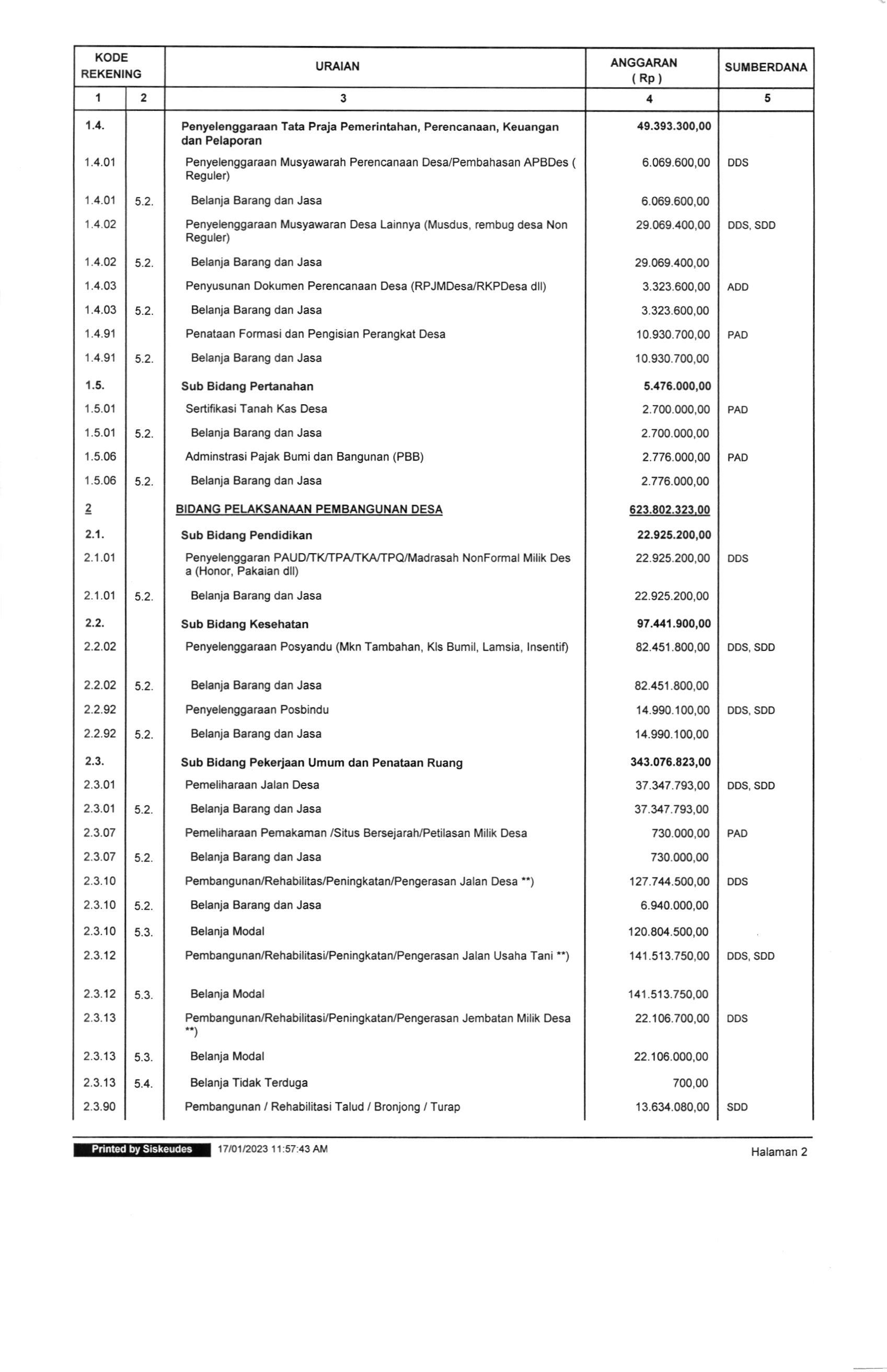 APBDesa 2023 Page 2