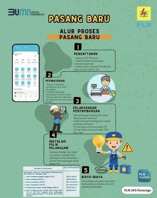 pembangunan-irigasi-listrik-51 % 21/5/2026 Progres Pengajuan Meteran Listrik 